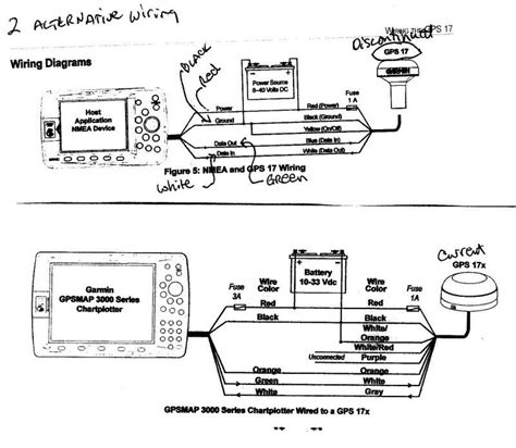 Wire Color Coding