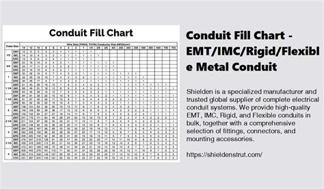 Wire Fill Chart Emt