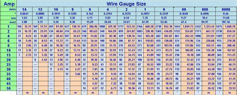 Wire Gauge For Amp Chart