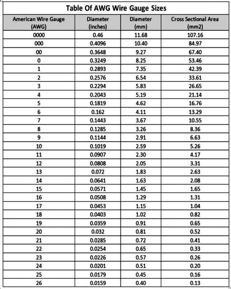 Wire Gauge Size Chart