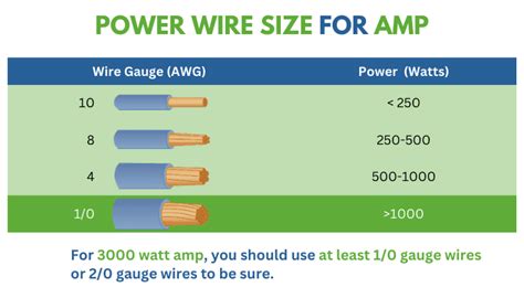 Wire Gauge Wattage Chart