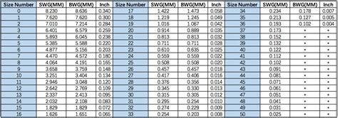 Wire Mesh Sizing Chart