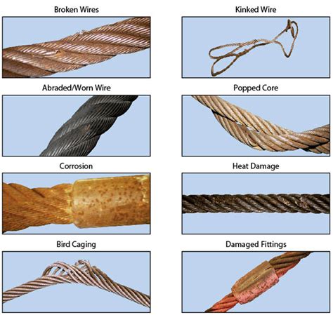 Wire Rope Sling Damage Indicators