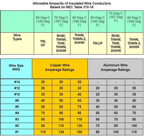 Wire Size Calculator Chart 120v