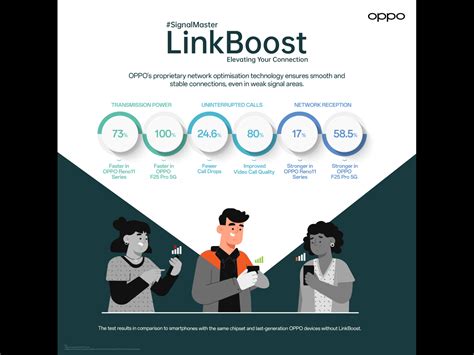 Wired Reliability: For Uninterrupted Calls