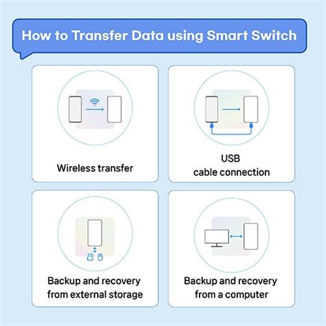 Wired Transfer with Smart Switch (The Faster Option)