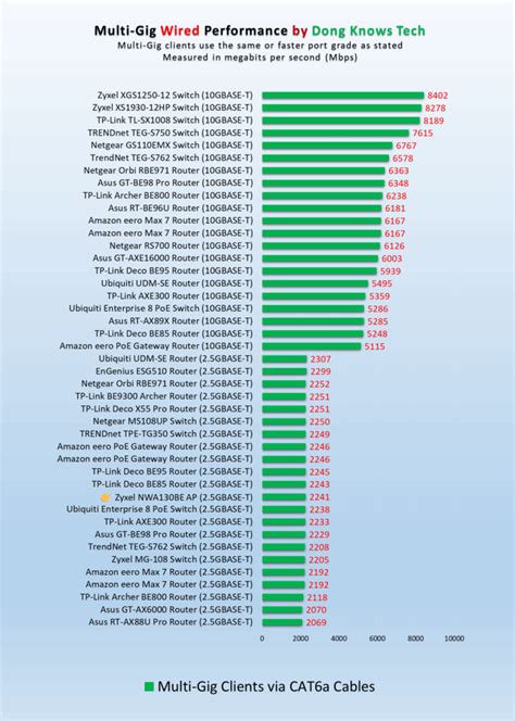 Wired for Performance