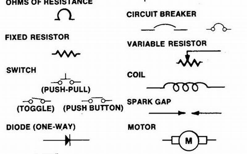 Wiring Harnesses Symbol