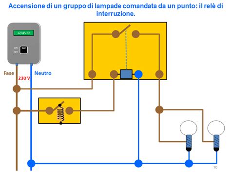 Wiring Challenges Image