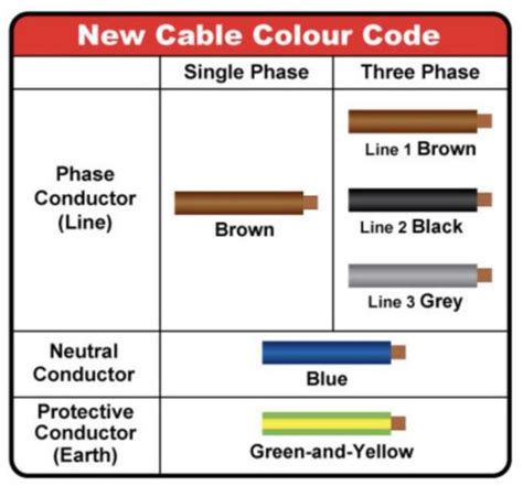 Wiring Color Code Singapore