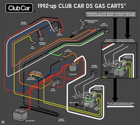 Wiring Color Codes in Gas Club Car Wiring Diagram