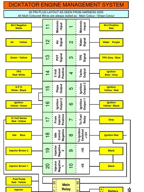 Wiring Components and Functions Dicktator 60-2