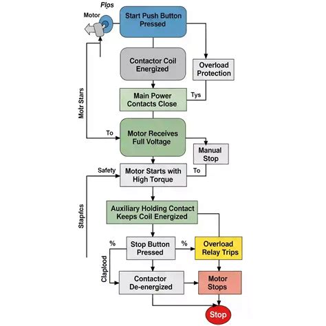 Wiring Diagram Applications