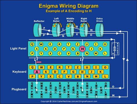 Wiring Diagram Enigma