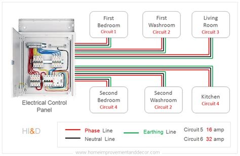 Wiring