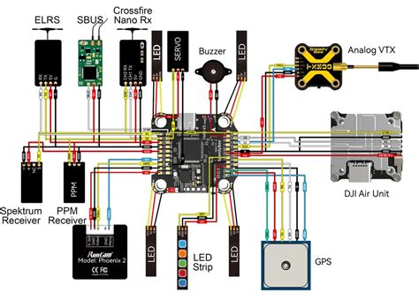 Wiring Diagram Optimization
