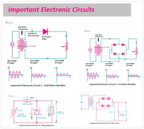 The Unseen Architect: Wiring Diagram Significance