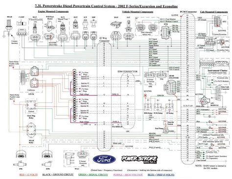 Diagram Structure