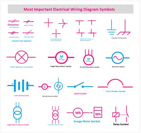 Wiring Diagram Symbols Explanation