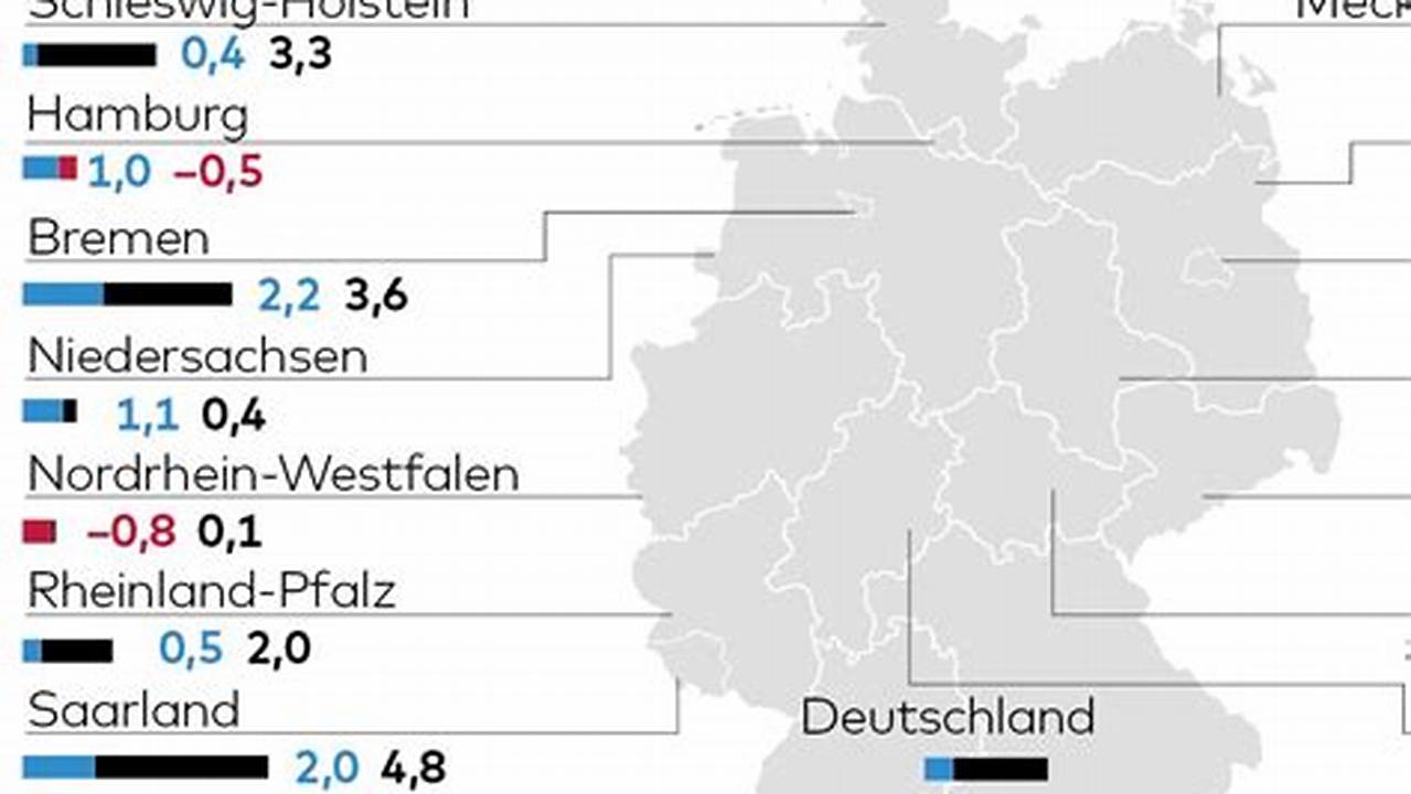 Wirtschaft, Wo