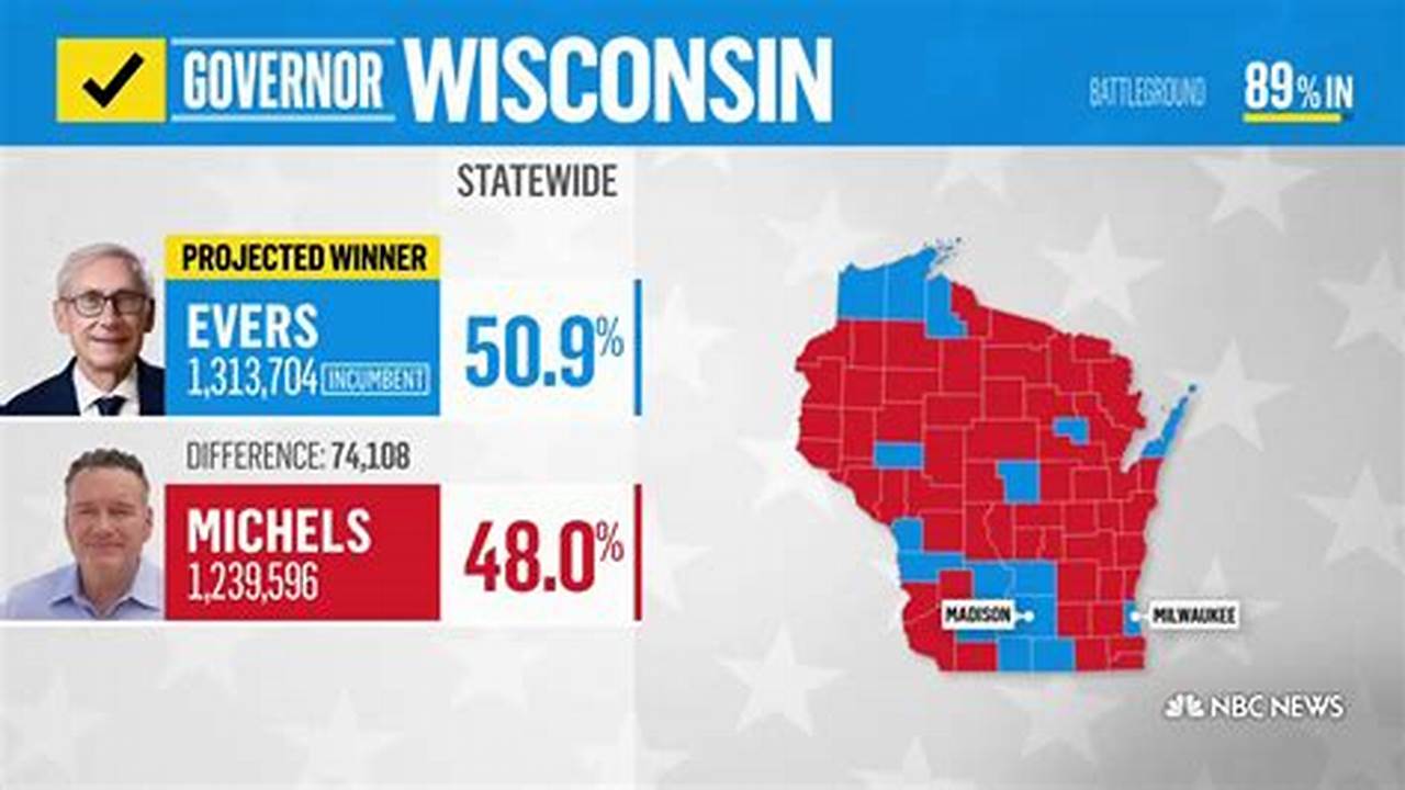 Wisconsin 2024 Spring Primary