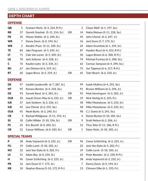 Wisconsin Depth Chart