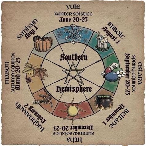 Wheel of The Year showing the Wiccan Sabbats. (Southern Hemisphere). I