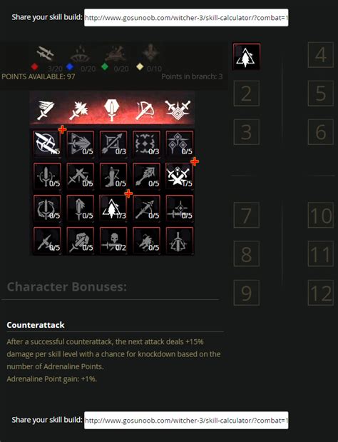 Maximize Your Character's Potential: Discover The Ultimate Witcher 3 Skill Calculator