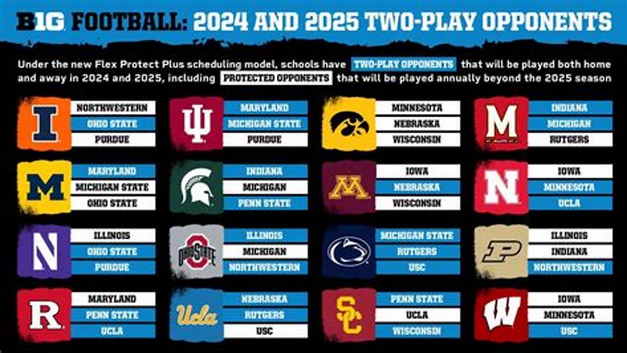 With The Addition Of Usc, Ucla, Washington, And Oregon, The Big Ten&#039;s 2024 College Football Schedule Features More Interesting And Intriguing Matchups Than Ever Before., 2024