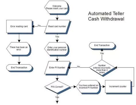 Withdrawal Process: Getting Your Cash