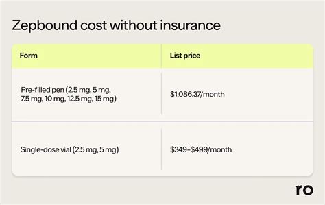 Without Insurance: Pricing Overview