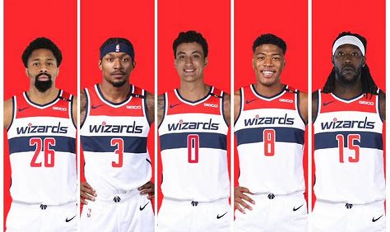 Wizards Players 2024