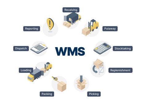 Wms Software For Small Business