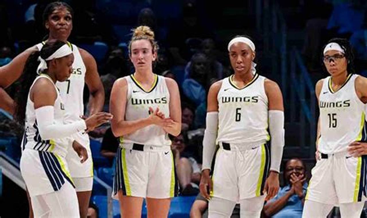 Wnba Wings Roster 2024