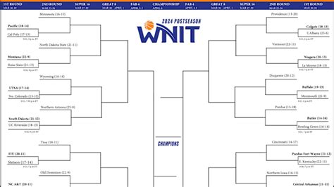 Wnit 2024 Bracket Printable