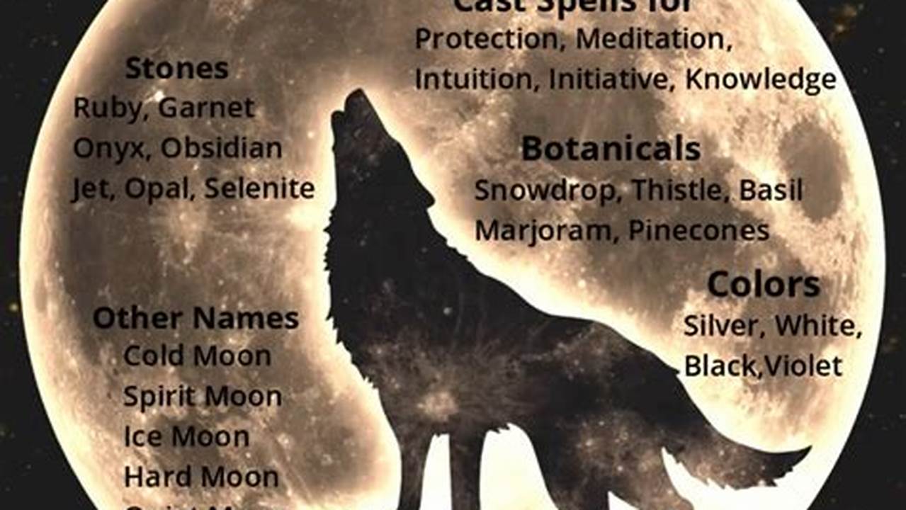 Wolf Moon 2024 Spiritual Meaning