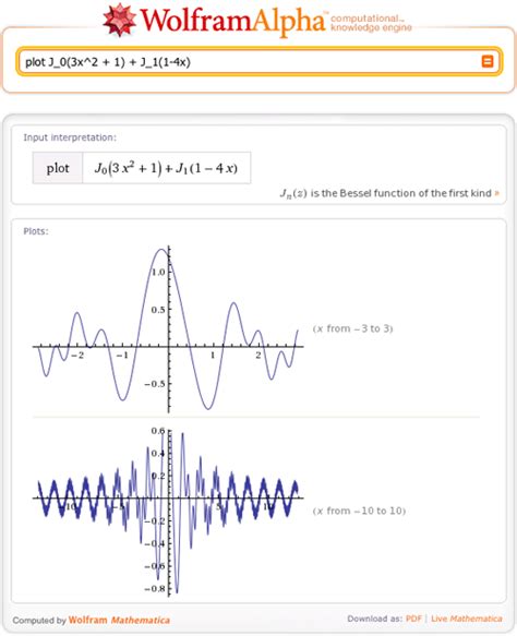 Wolfram Alpha Graphing Calculator: The Ultimate Tool for Accurate Visualization