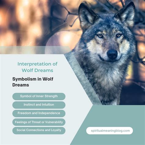 Wolves Dream Meaning
