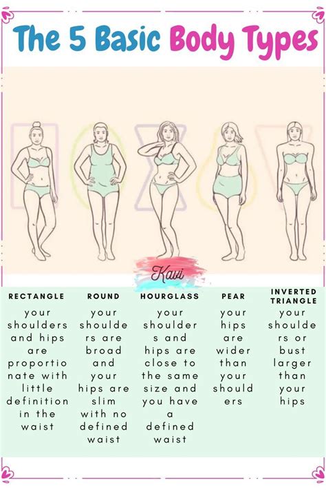 Woman Body Type Chart