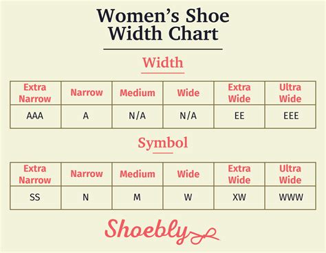 Women Shoe Width Chart