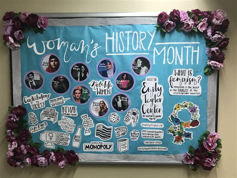 Womens History Month Bulletin Board Printables