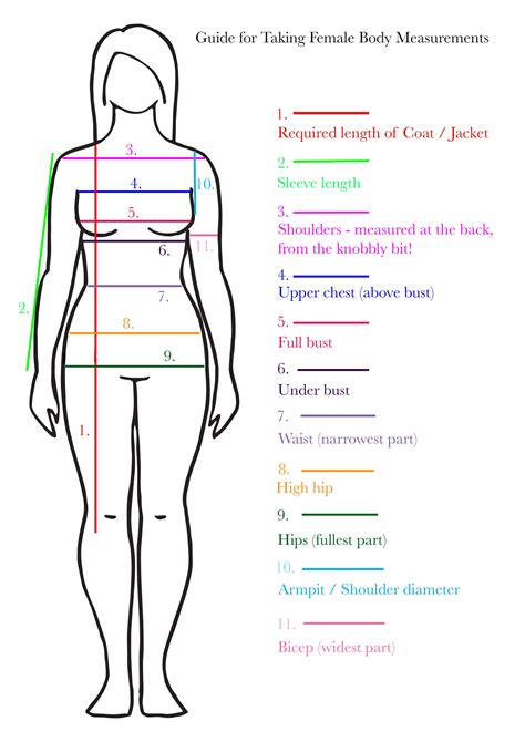 Womens Measurement Chart Body