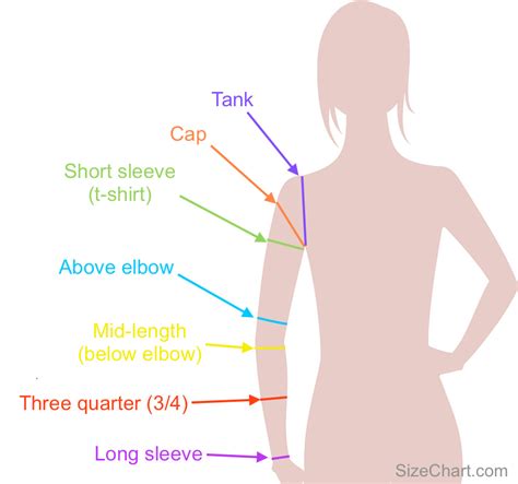 Womens Sleeve Length Chart
