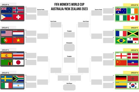 Womens World Cup Bracket 2023 Printable Free