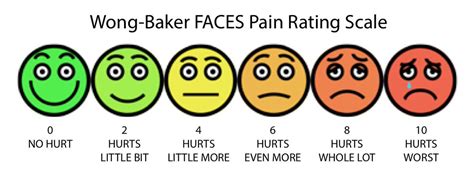 Wong Baker Pain Scale Printable