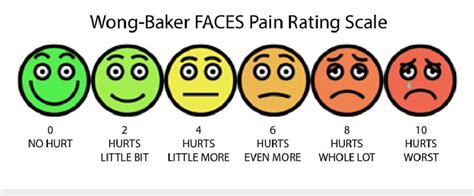 Wong Baker Pain Chart