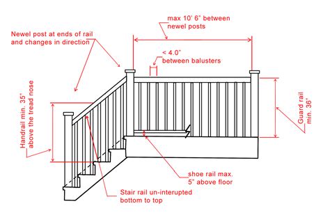 Wood Stair Handrail Detail: A Comprehensive Guide