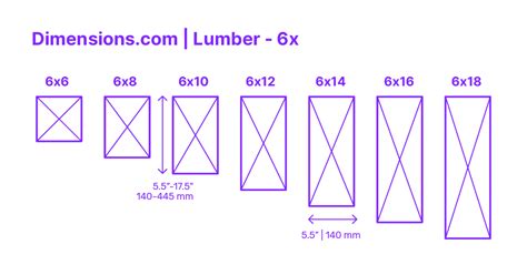 Wood I Beam Sizes Chart