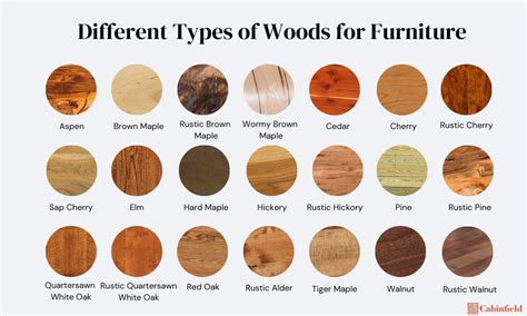 Wood Types Chart