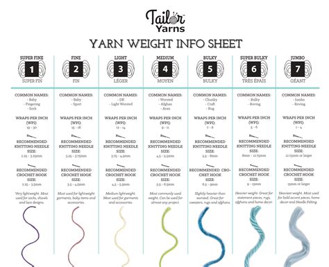 Wool Weight Chart